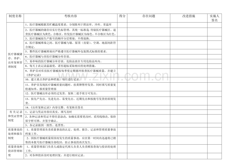 22-质量管理制度执行情况检查考核表.doc_第3页