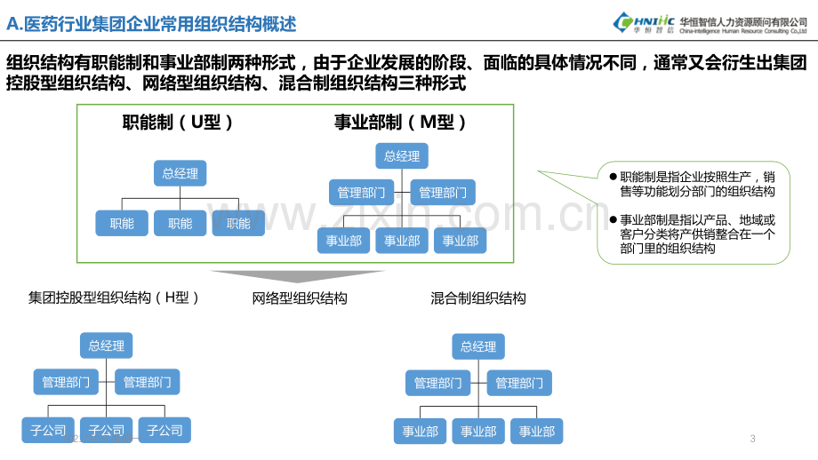 医药行业集团企业常见组织结构【优质PPT】.ppt_第3页