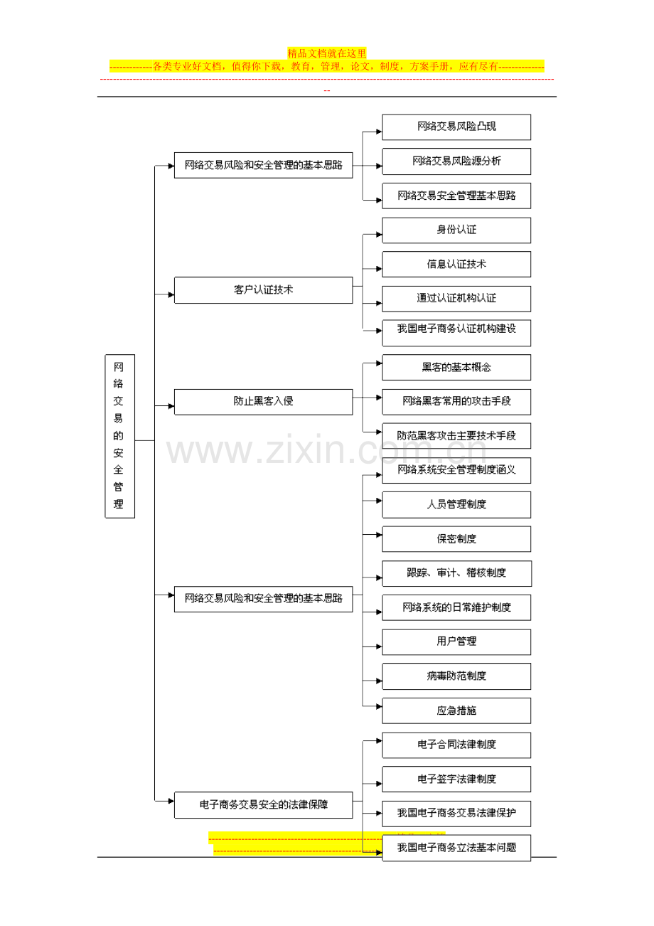 电子商务安全技术复习指导.doc_第2页