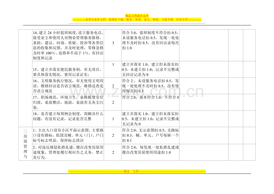 物业管理企业绩效考核标准及评分细则.doc_第3页