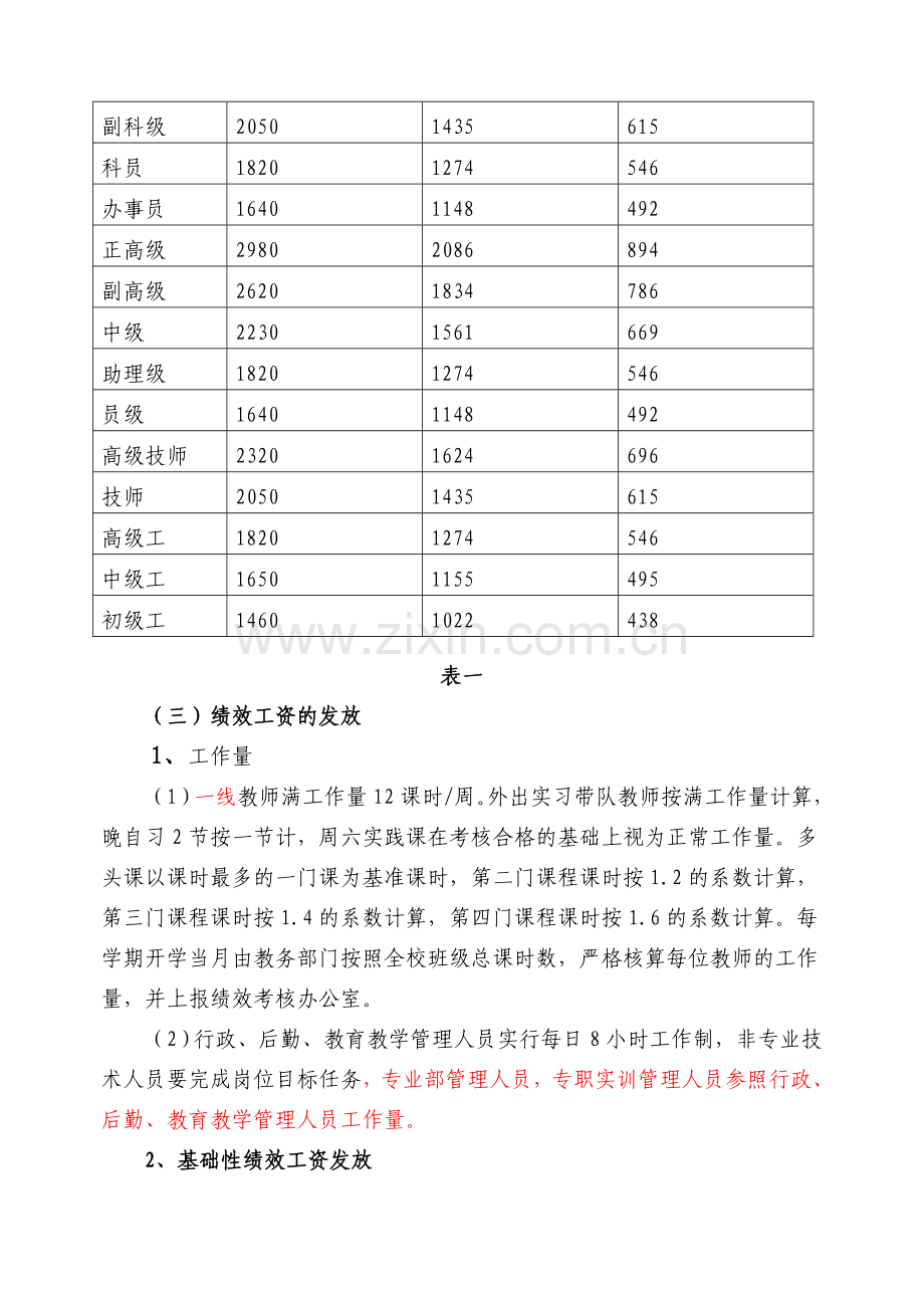 绩效工资.doc_第2页