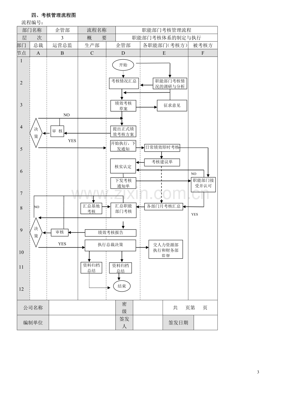 公司整体绩效考核与薪酬系统挂钩方案.doc_第3页