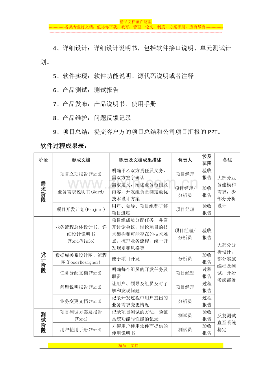 软件开发流程管理制度.doc_第2页