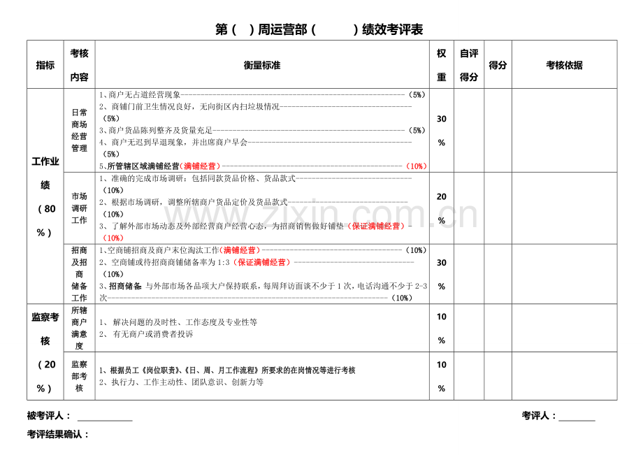 运营部周绩效考核.doc_第1页