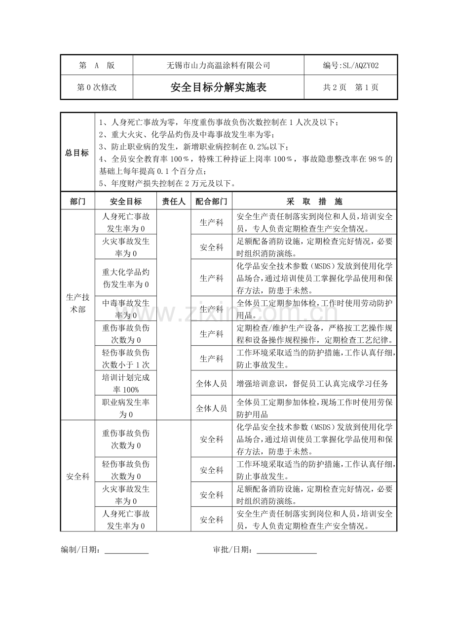 检验员安全管理制度..doc_第2页