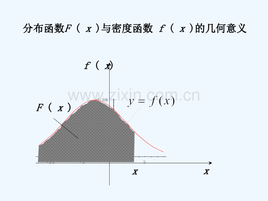 概率论与数理统计：连续型随机变量及其概率密度-PPT.ppt_第3页