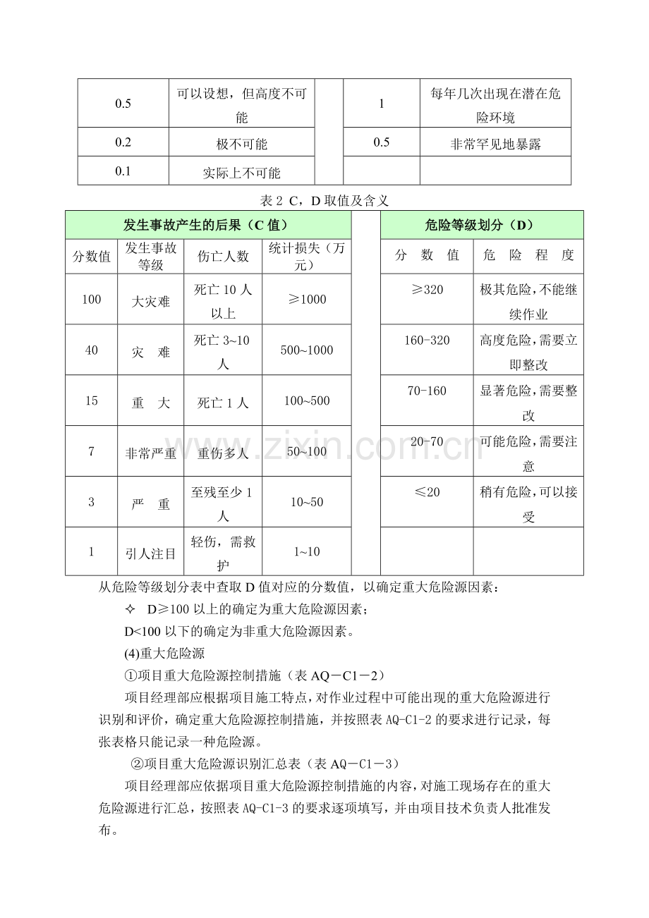 工程项目施工现场安全管理资料讲义..doc_第2页