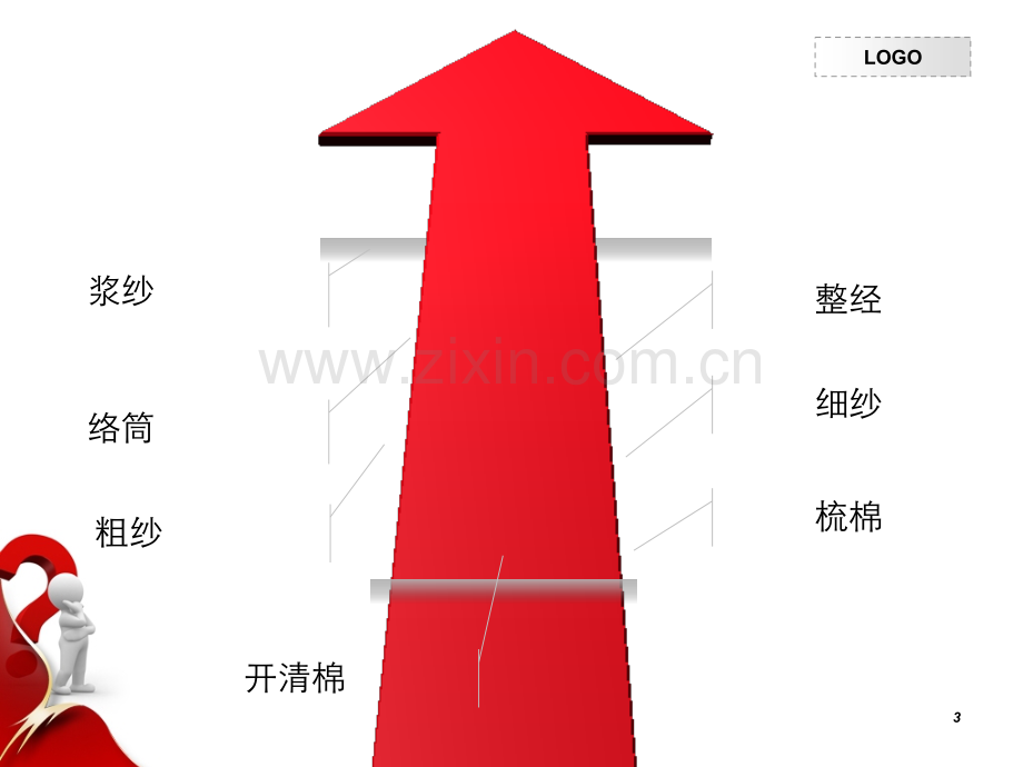 JAT710型喷气织机报告.ppt_第3页