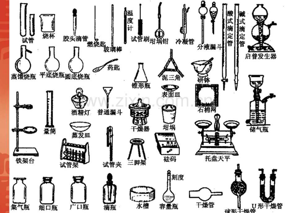 常用化学实验仪器大全.ppt_第2页