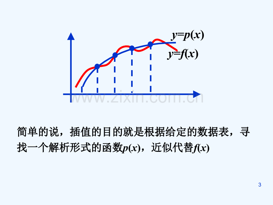 插值计算与插值多项式-PPT.ppt_第3页