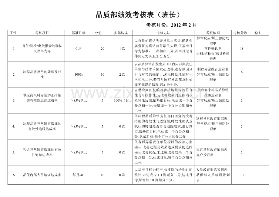 质量管理科-班长绩效考核表.doc_第1页