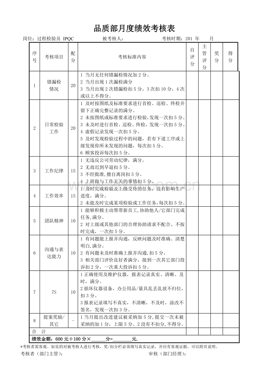 品质部检验员绩效考核表.doc_第1页