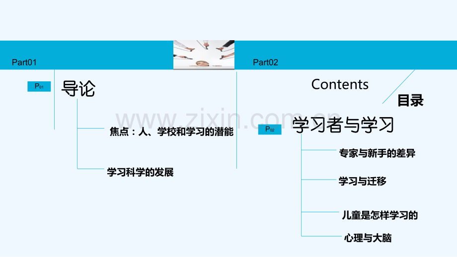 —人是如何学习的-PPT.ppt_第2页