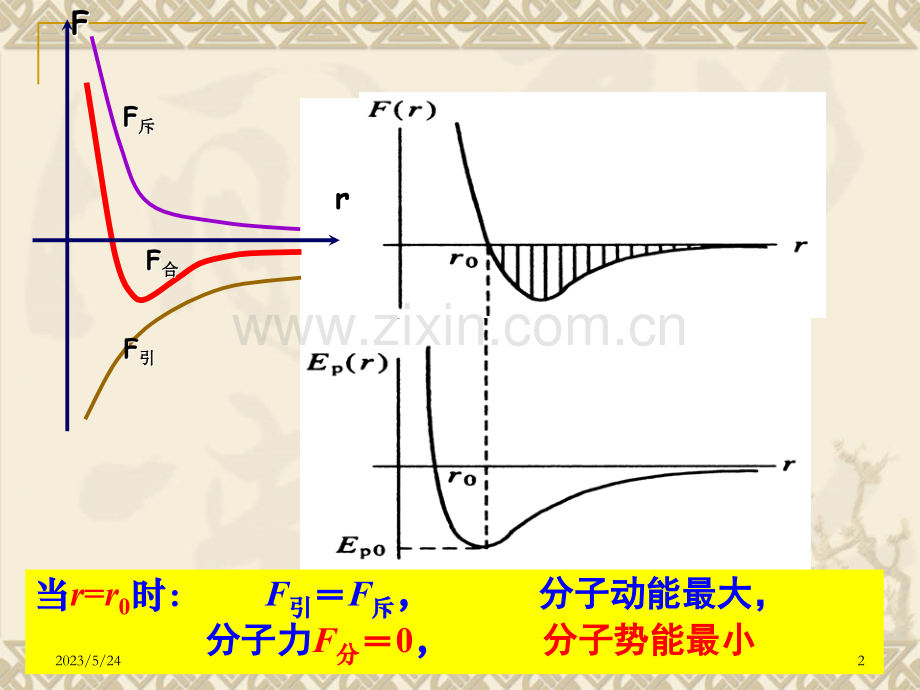 物理选修3-3第4-温度和温标.ppt_第2页