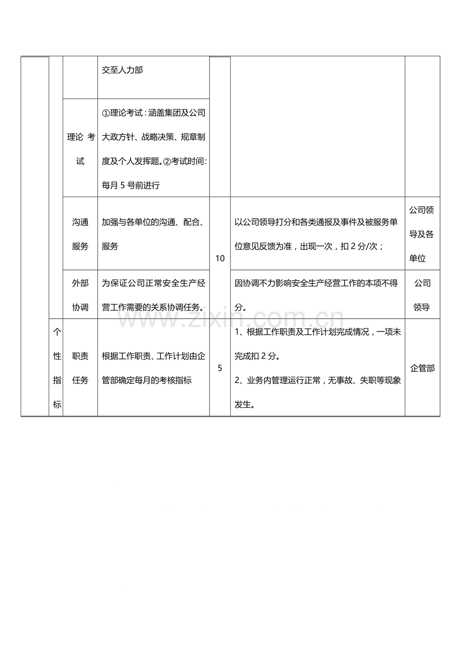 机关部室(车间)中层管理人员绩效考核量表.doc_第2页