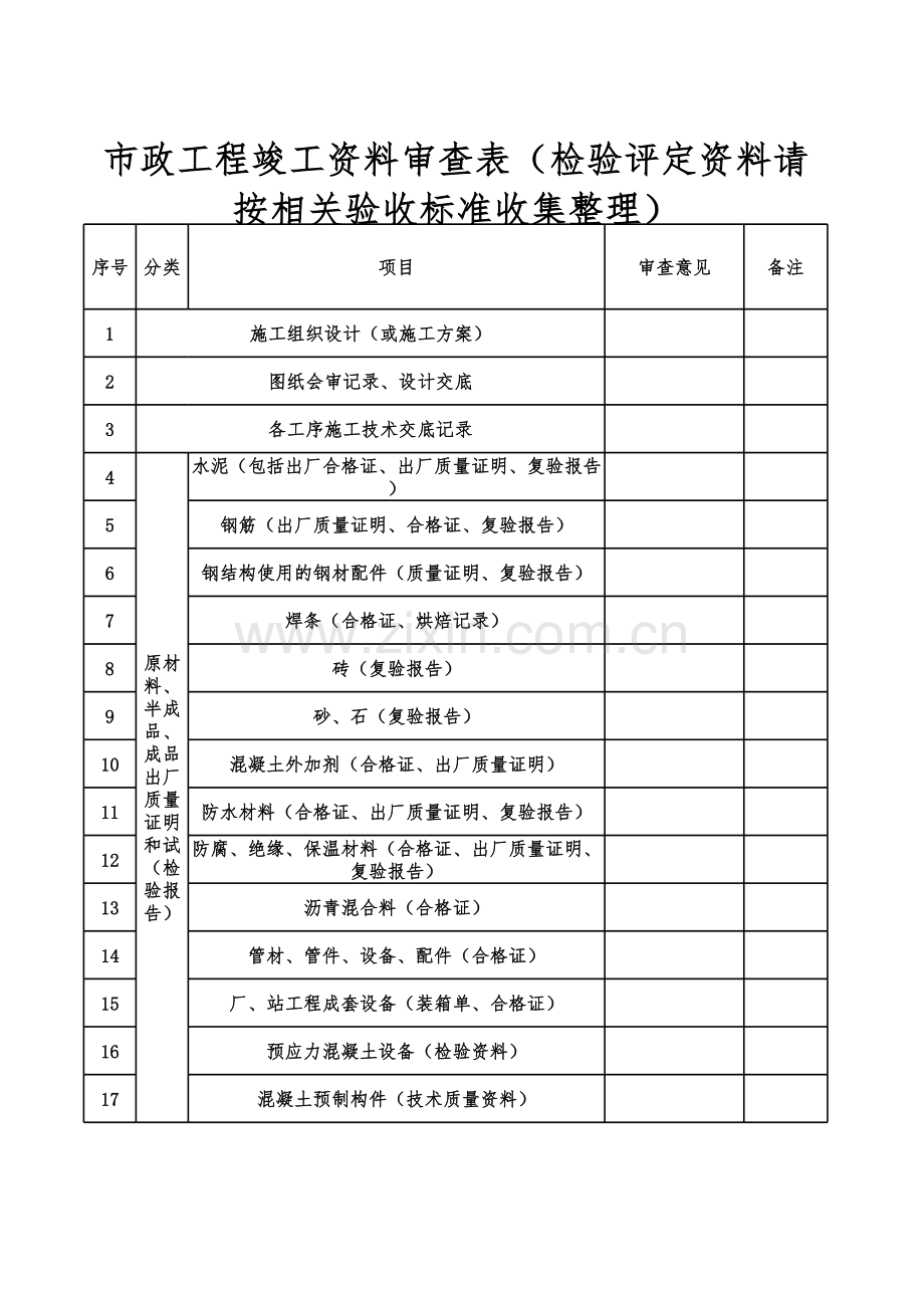 市政工程竣工资料审查表.xls_第1页