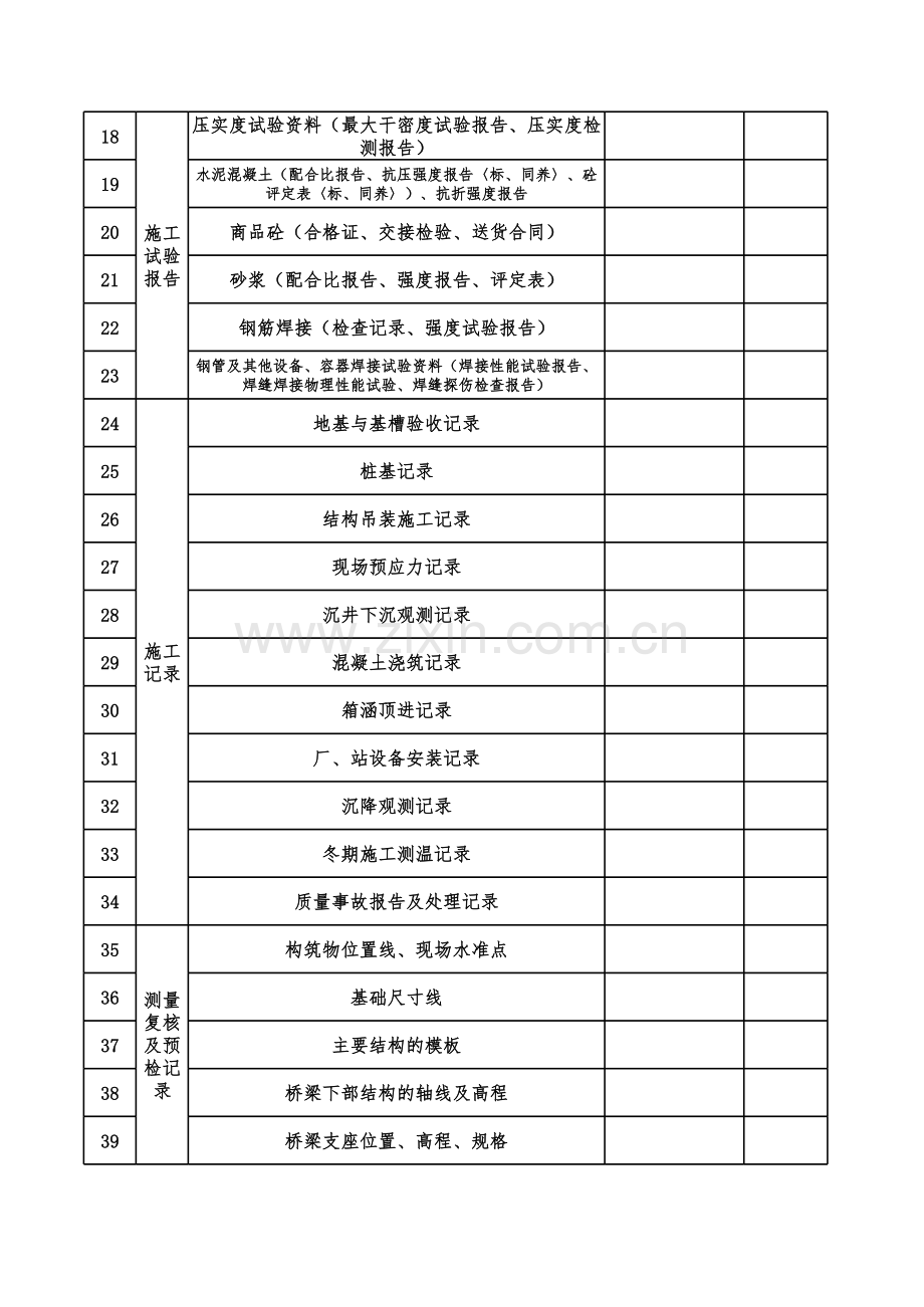 市政工程竣工资料审查表.xls_第2页