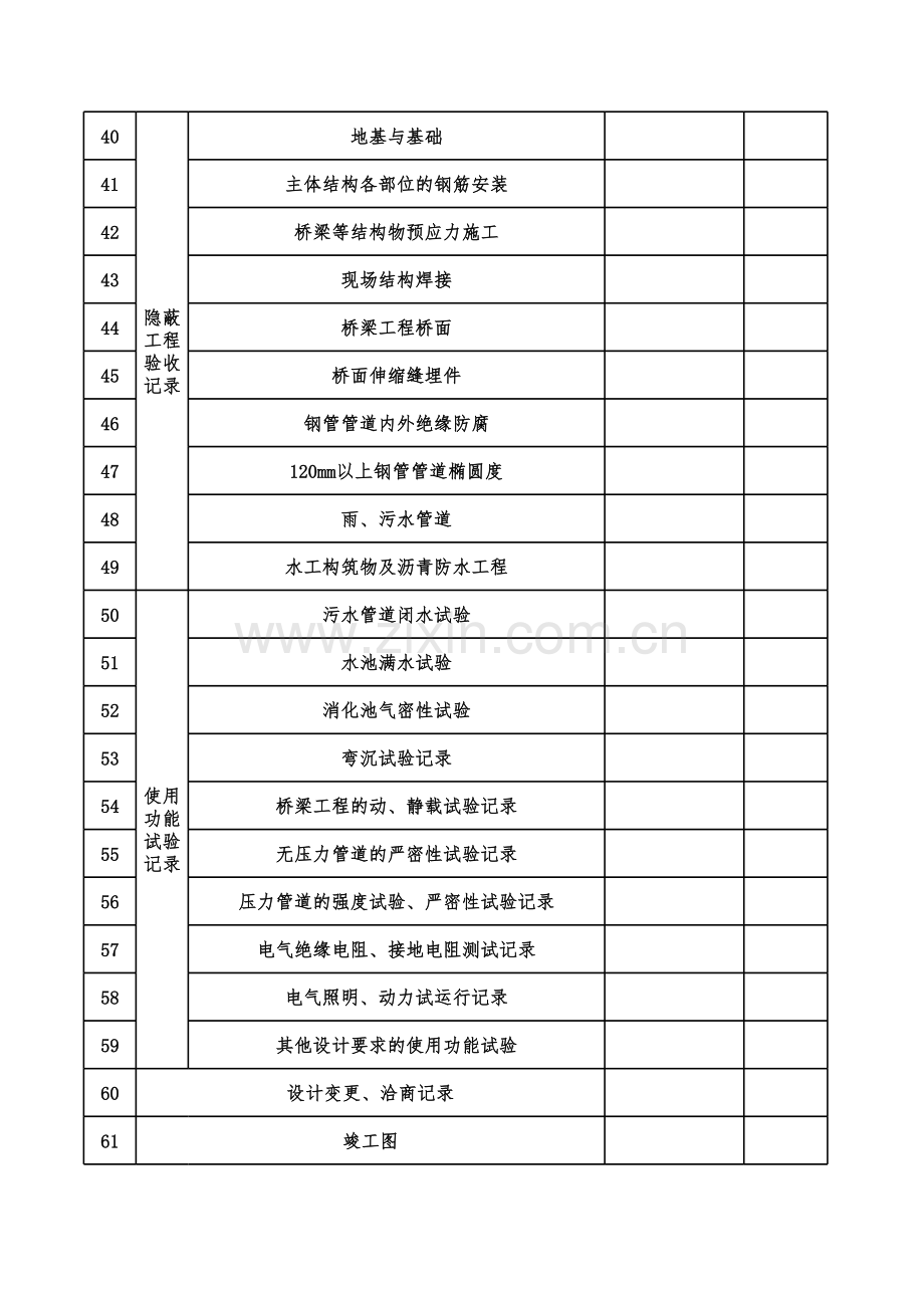 市政工程竣工资料审查表.xls_第3页