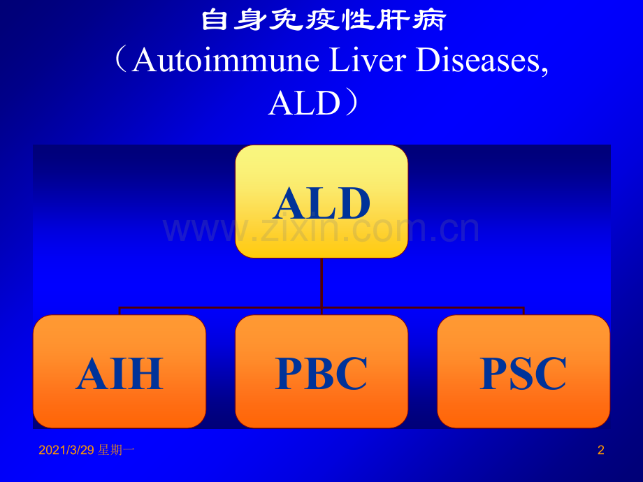 自身免疫性肝炎诊治-.ppt_第2页