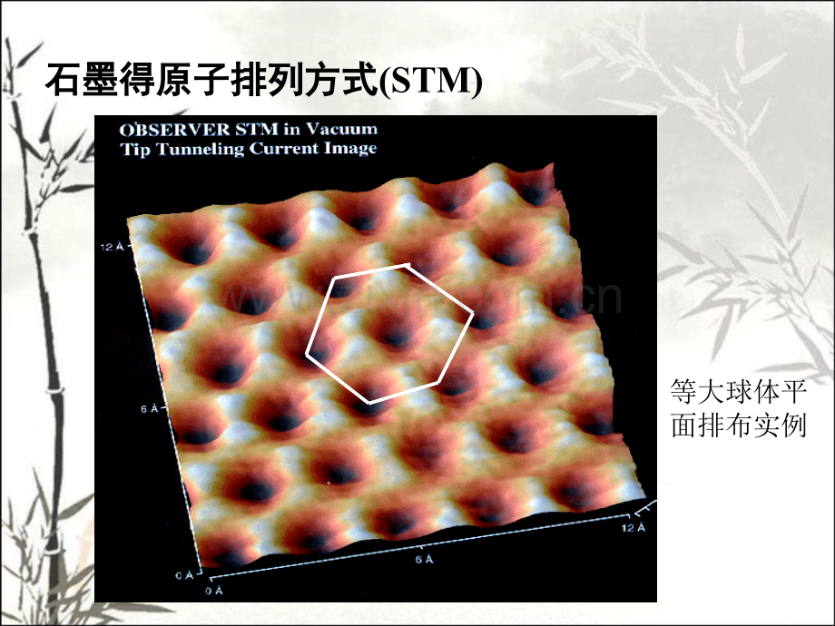 结晶学基础晶体化学基本原理.pptx_第3页