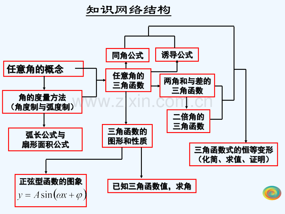 高中数学必修4课件全册(人教A版)-PPT.ppt_第2页