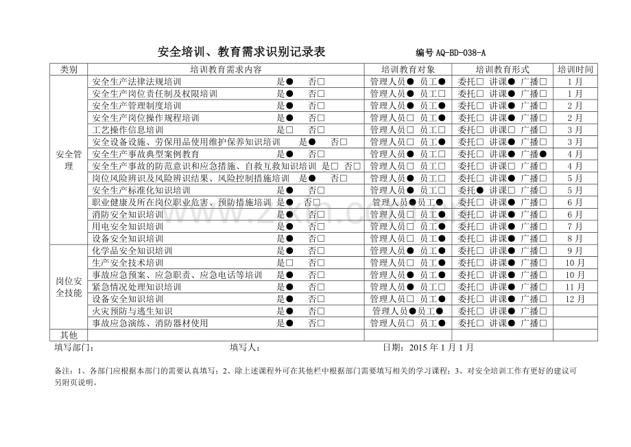 02安全培训、教育需求识别表.doc_第2页