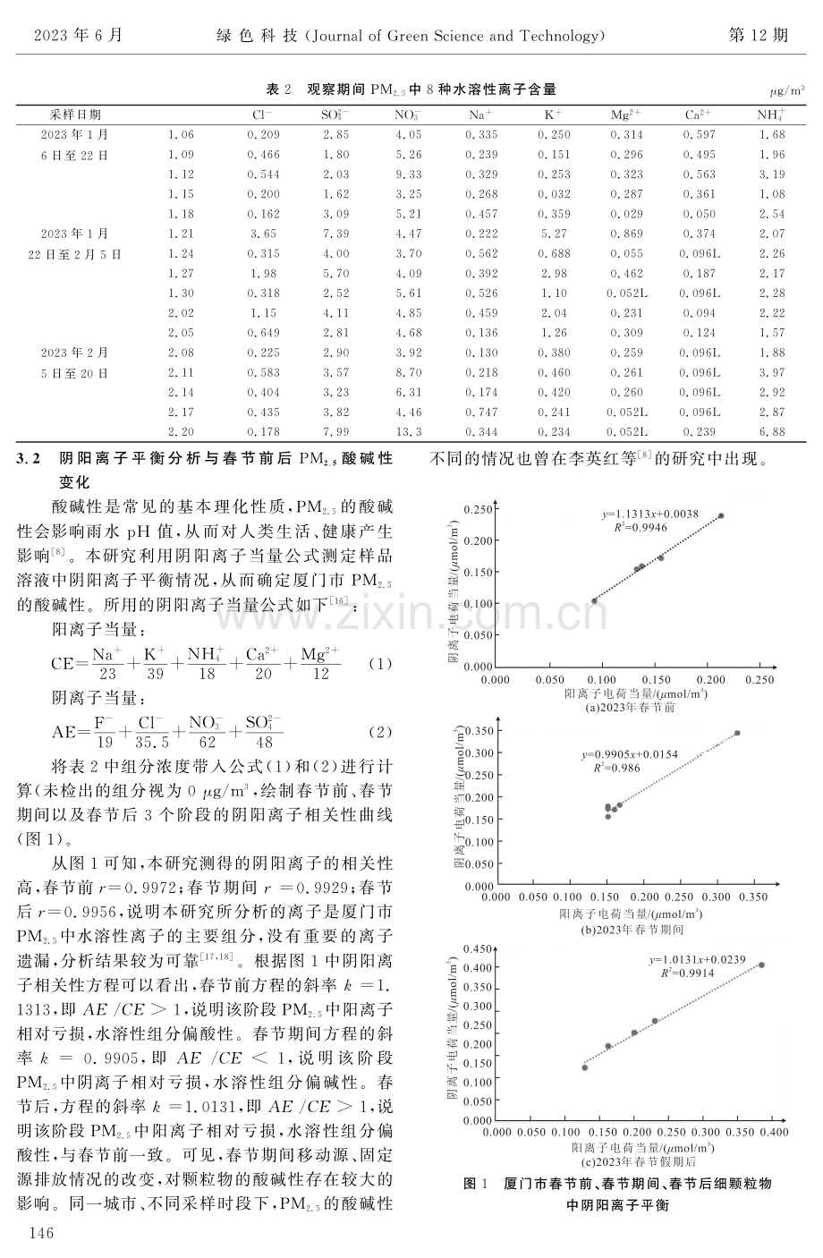 春节期间厦门市细颗粒物中水溶性离子组分变化研究.pdf_第3页