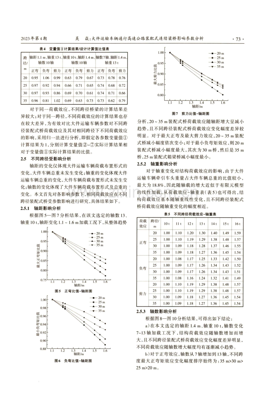 大件运输车辆通行高速公路装配式连续梁桥影响参数分析.pdf_第3页