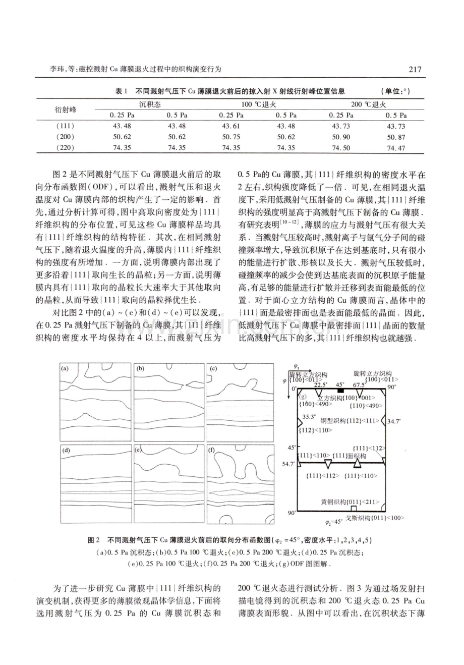 磁控溅射Cu薄膜退火过程中的织构演变行为.pdf_第3页