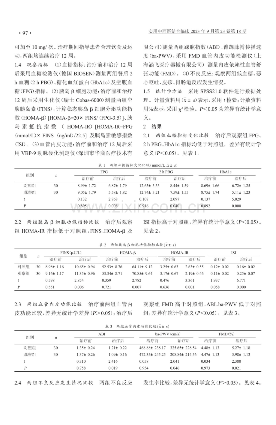 达格列净联合二甲双胍对2型糖尿病患者血糖控制及胰岛β细胞功能的影响.pdf_第2页