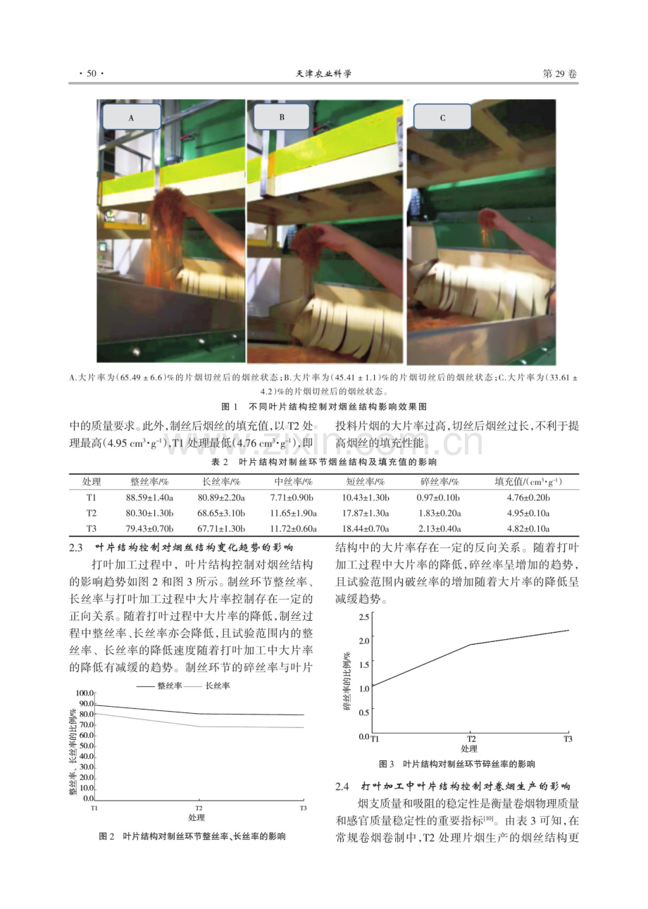 打叶加工中大片率控制对卷烟生产的影响.pdf_第3页