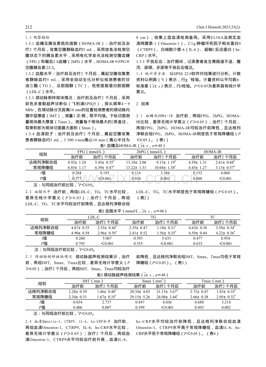 达格列净对T2DM合并早期CAS患者血糖、血脂、颈动脉粥样斑块、炎性因子水平的影响.pdf_第2页