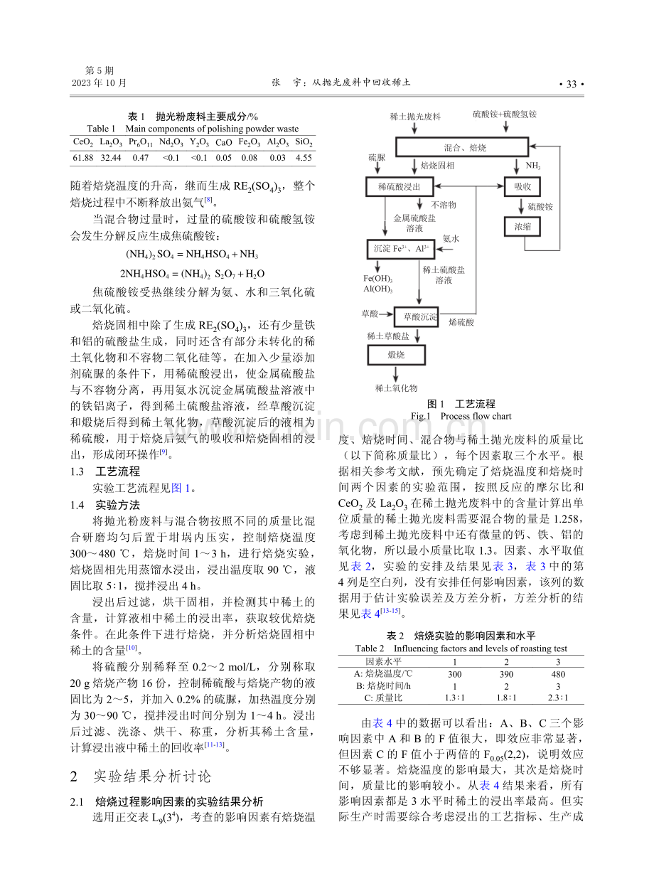 从抛光废料中回收稀土.pdf_第2页