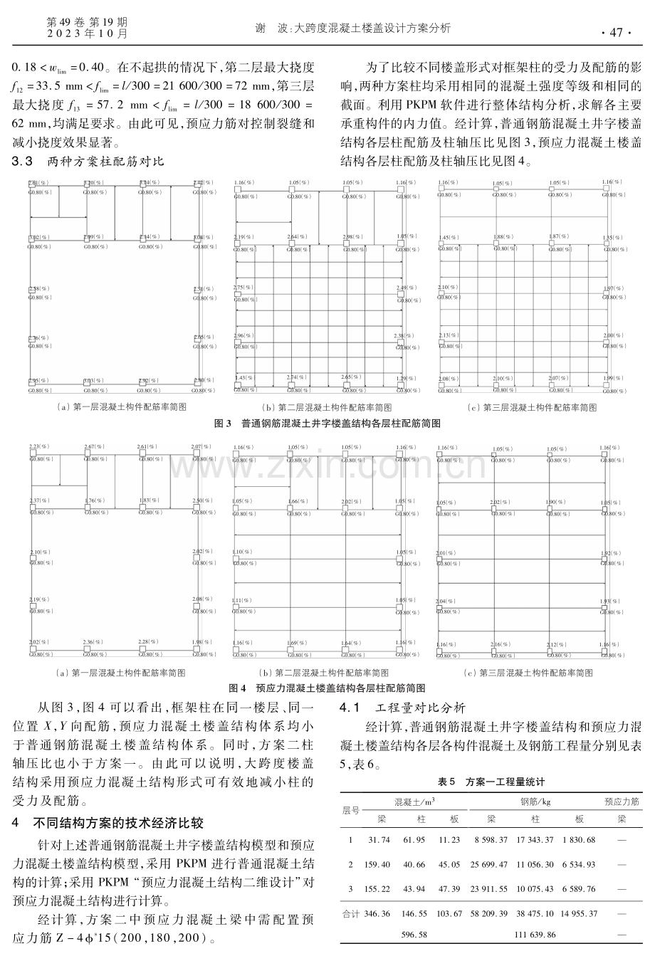 大跨度混凝土楼盖设计方案分析.pdf_第3页