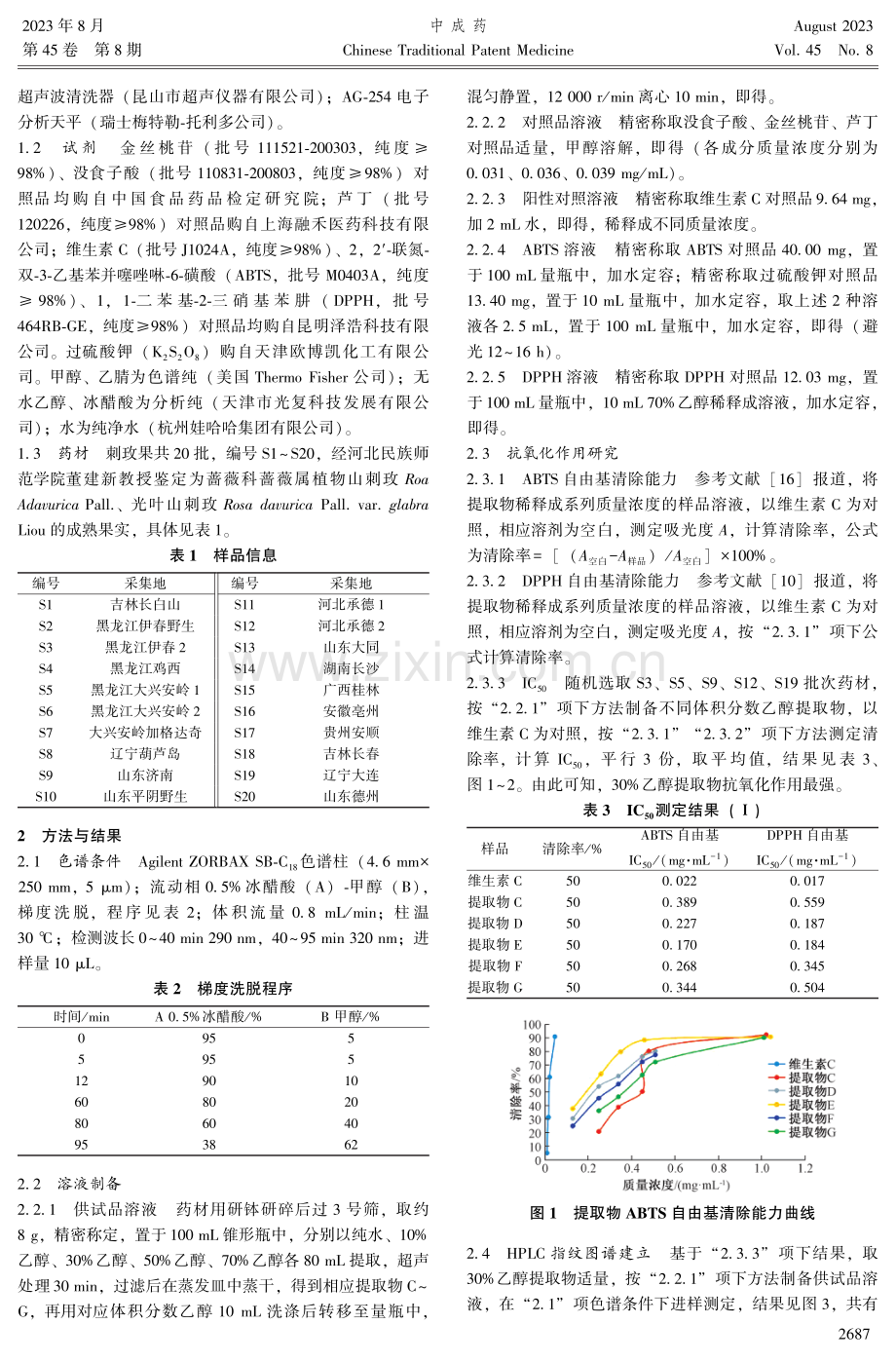 刺玫果提取物“谱-效-型”质量评价体系研究.pdf_第2页