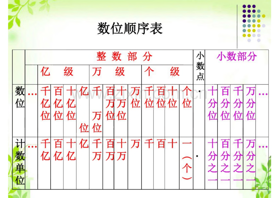 小学数学《数与代数》课件.pdf_第3页