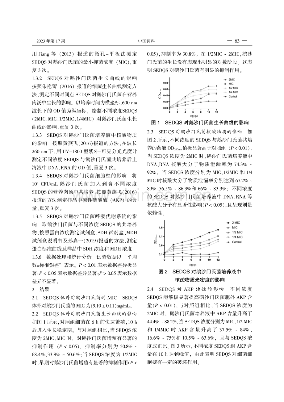 大黄芩鱼散半仿生提取物对鹅沙门氏菌生长的影响.pdf_第2页