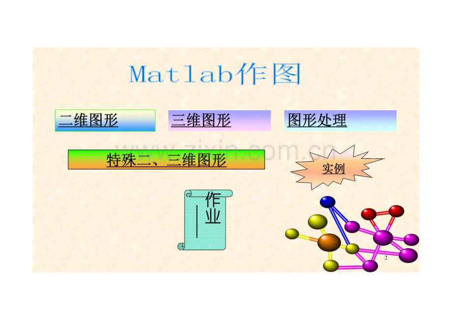 数学建模与数学实验-matlab作图.pdf_第2页