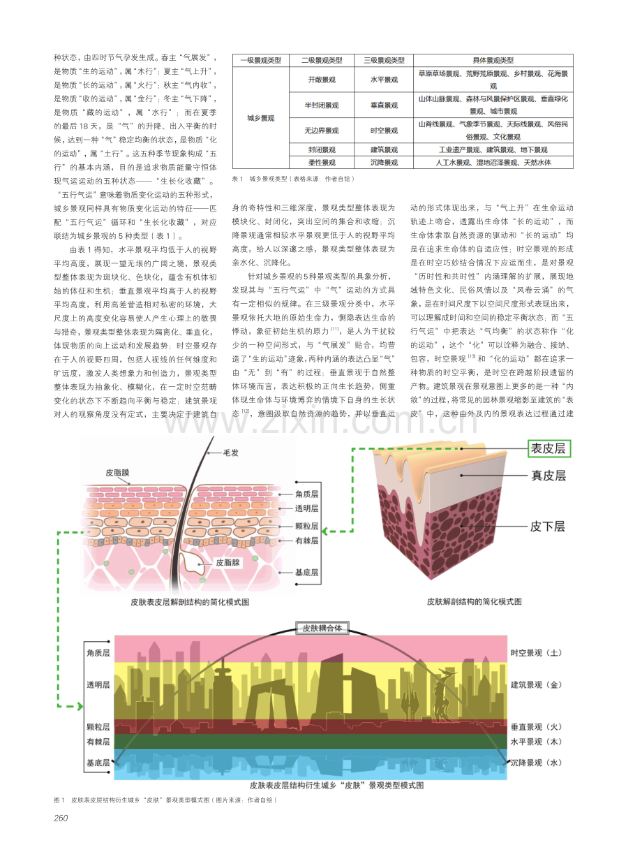 从《黄帝内经》到“五行气运”--审视城乡“皮肤”景观生成原理.pdf_第2页