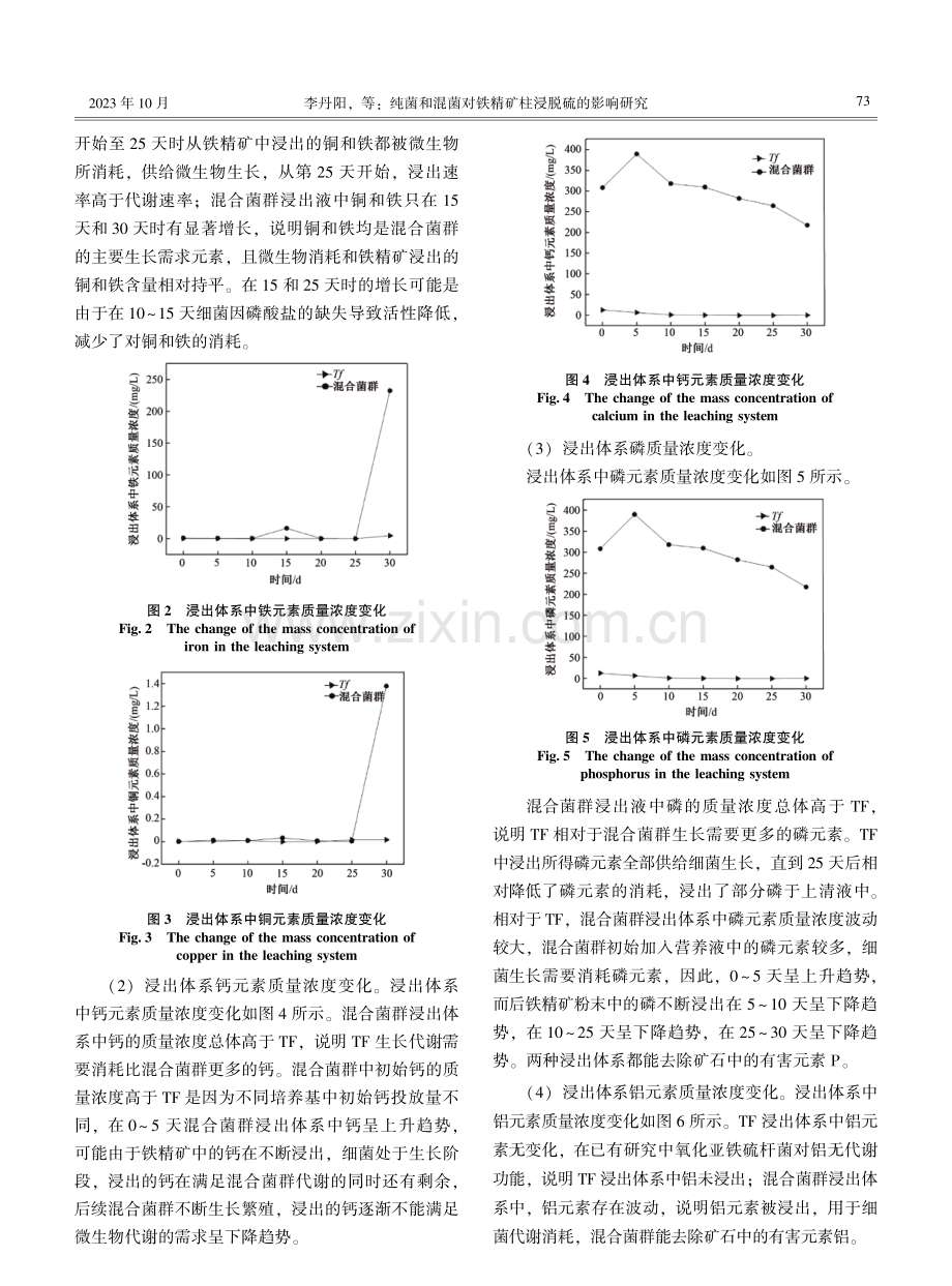 纯菌和混菌对铁精矿柱浸脱硫的影响研究.pdf_第3页