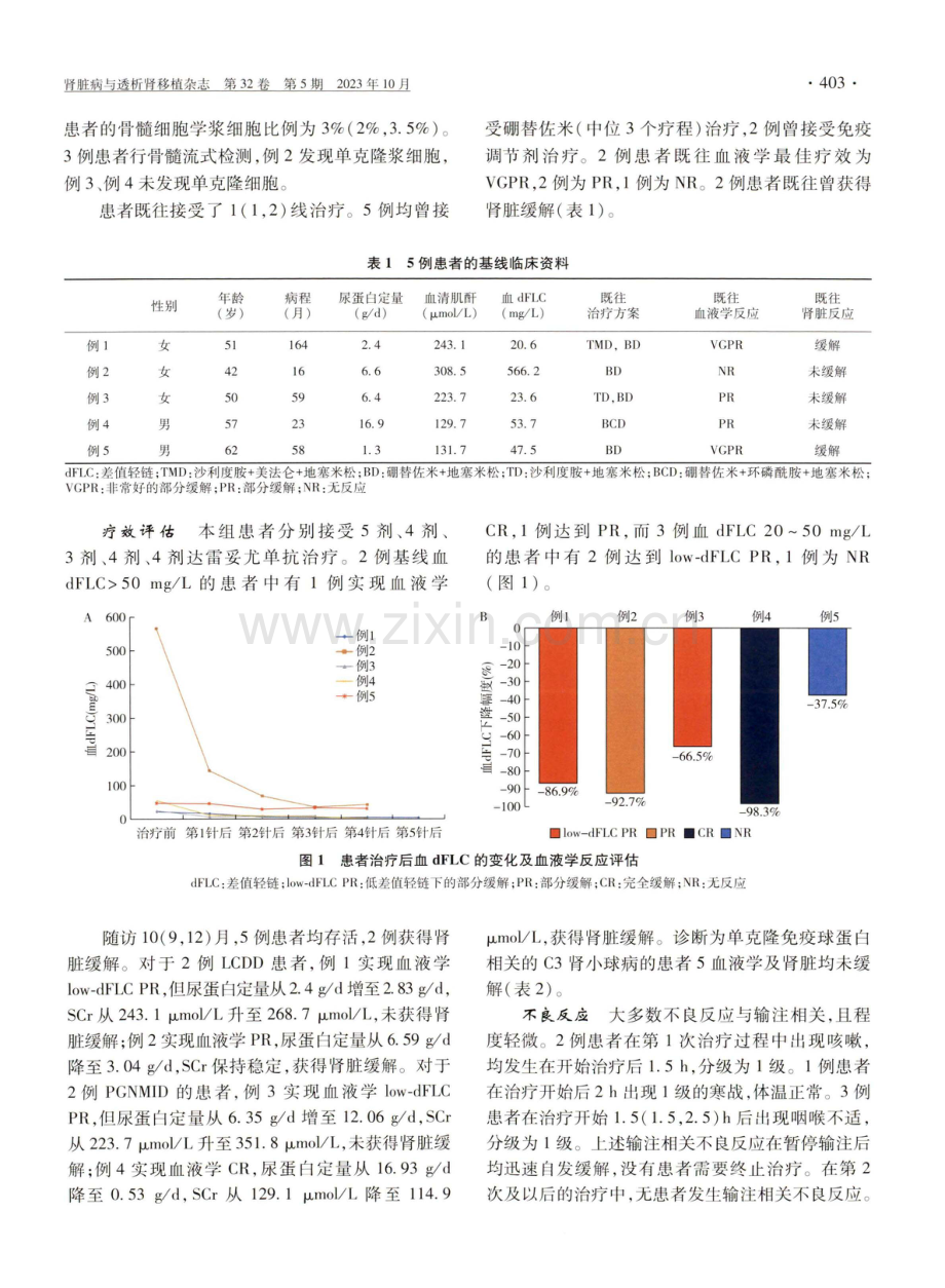 达雷妥尤单抗治疗难治性有肾脏意义的单克隆免疫球蛋白病的疗效和安全性.pdf_第3页