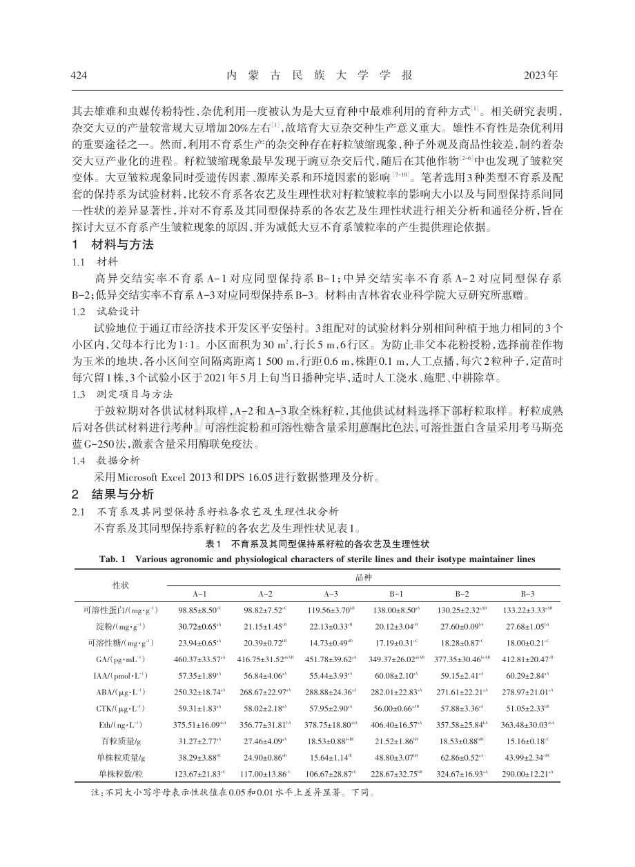 大豆不育系农艺及生理性状对单株皱粒百分比的影响.pdf_第2页