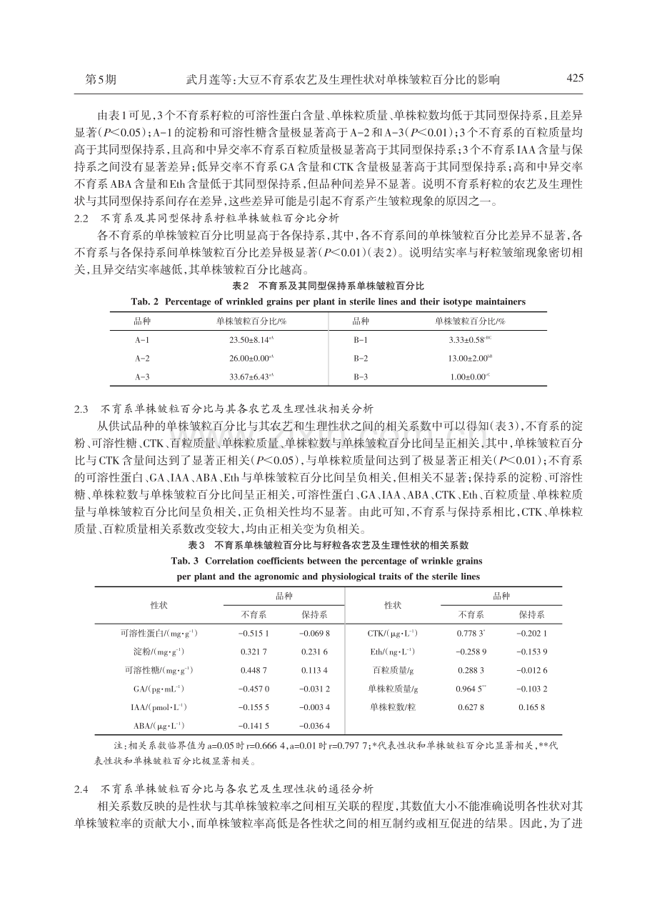 大豆不育系农艺及生理性状对单株皱粒百分比的影响.pdf_第3页