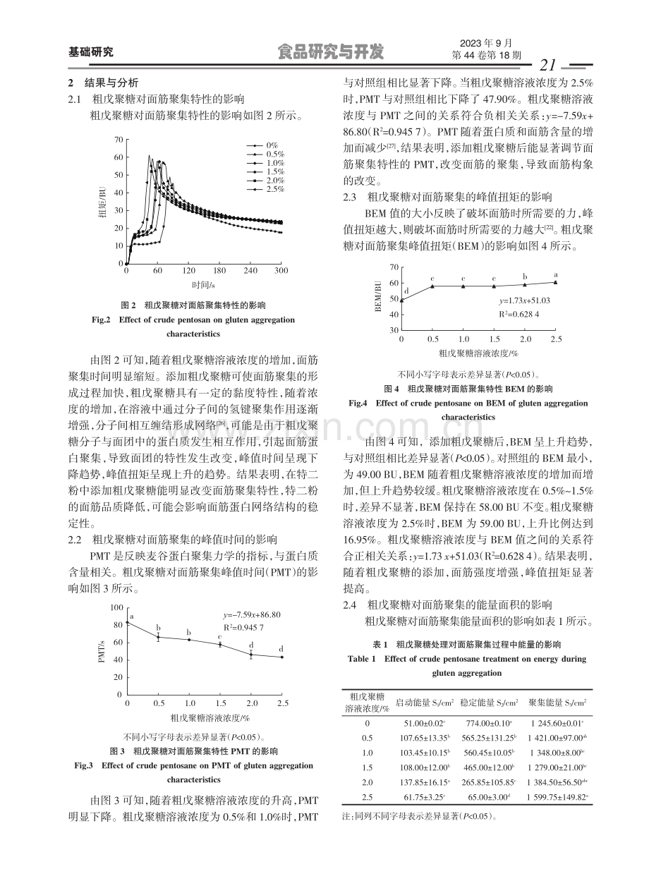 粗戊聚糖对特二粉面筋聚集特性及显微结构的影响.pdf_第3页