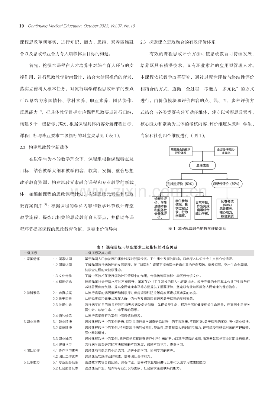 大健康视角下的流行病学课程思政设计探讨.pdf_第2页