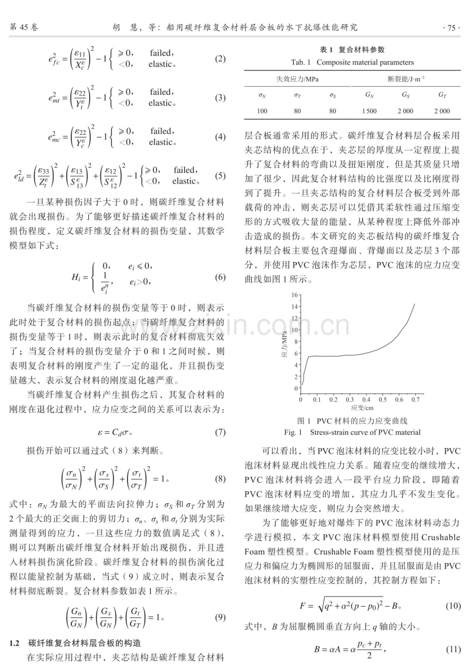 船用碳纤维复合材料层合板的水下抗爆性能研究.pdf_第2页