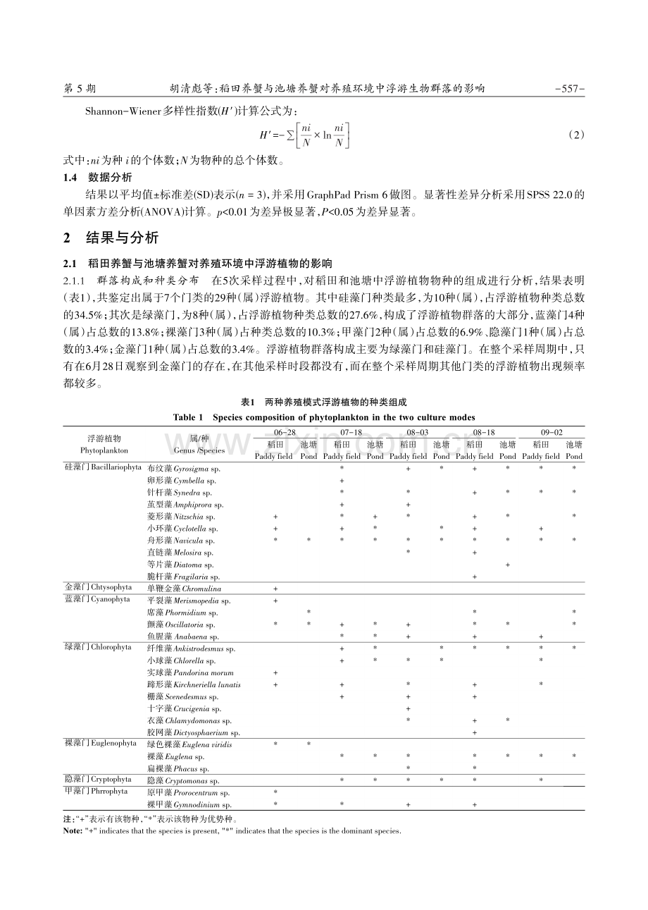 稻田养蟹与池塘养蟹对养殖环境中浮游生物群落的影响.pdf_第3页