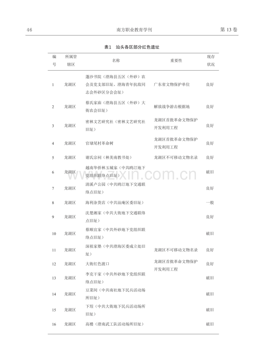 地方红色文化融入高校土建类课程思政的育人研究——以汕头市红色遗址为例.pdf_第3页