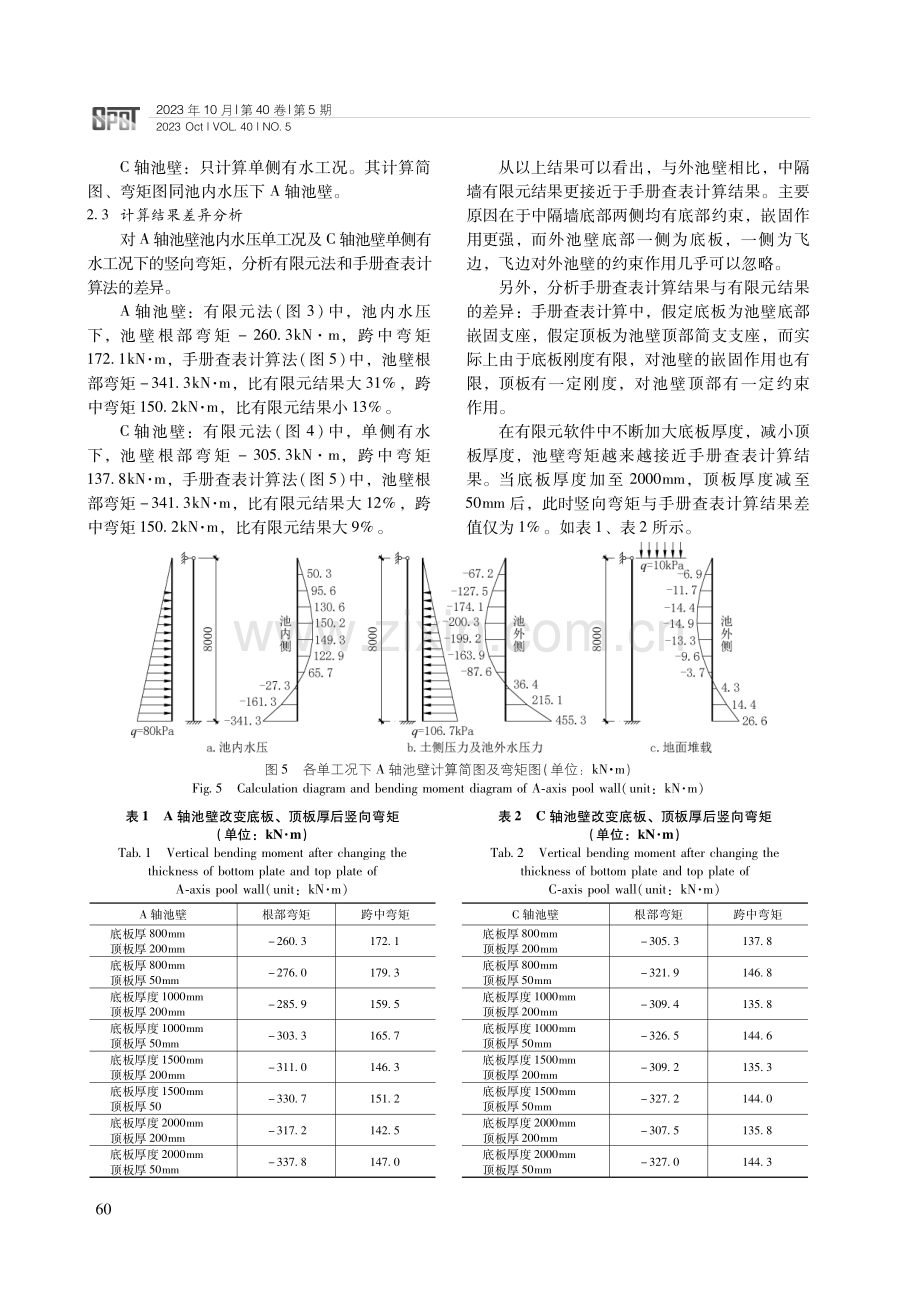 带盖矩形水池池壁竖向弯矩计算探讨.pdf_第3页