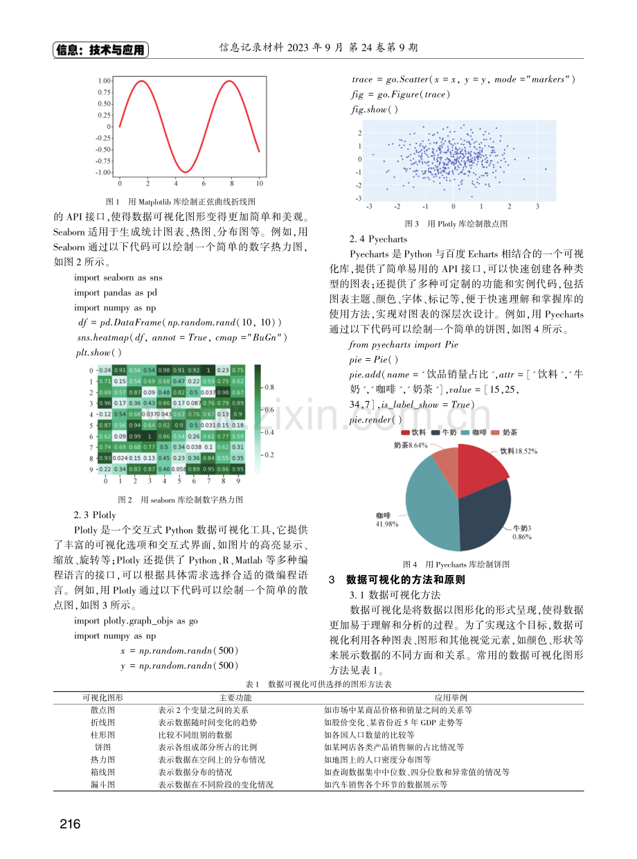 大数据背景下基于Python的数据可视化.pdf_第2页